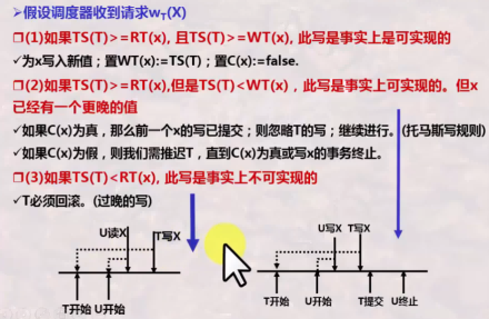 调度规则2