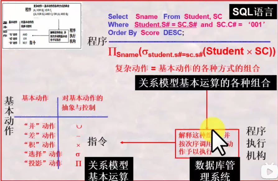 关系模型的作用思想