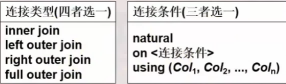 连接类型和连接条件