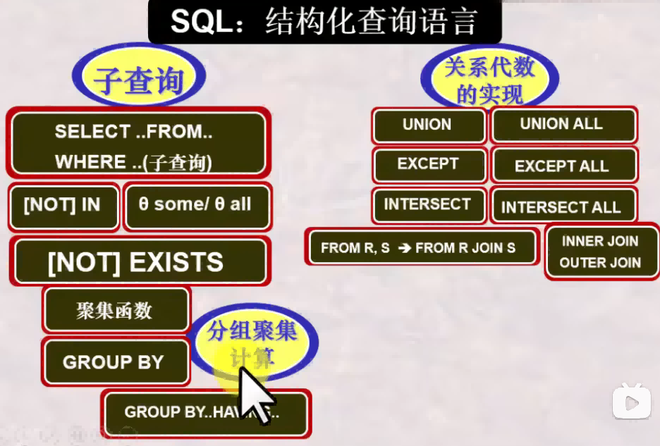 SQL-SELECT完整语法