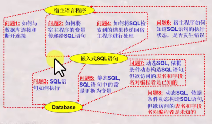 基本问题