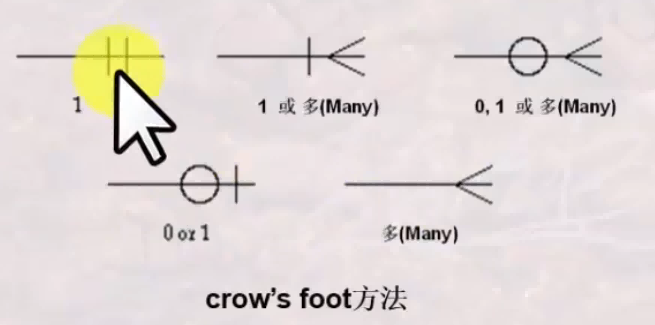 基数表示