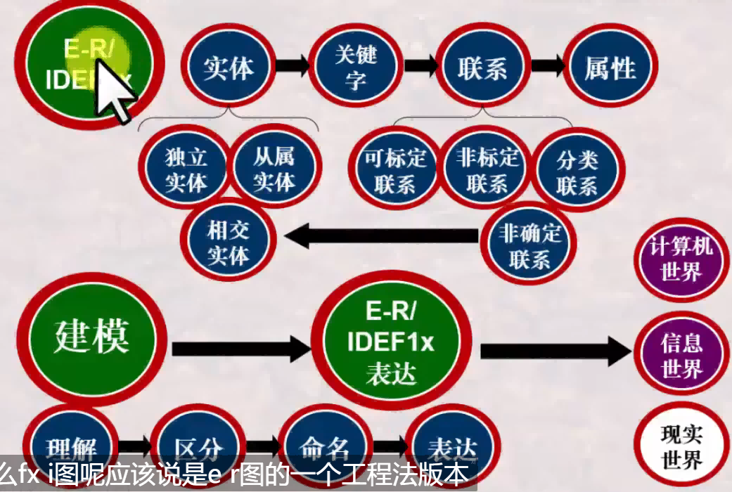 本讲学习内容