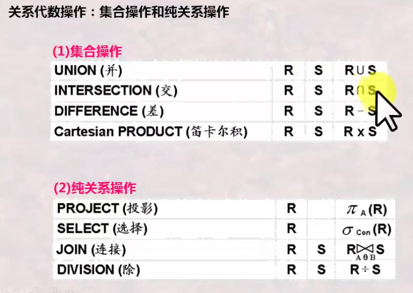 关系代数的基本操作