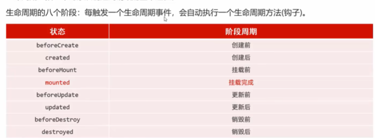 生命周期的八个阶段